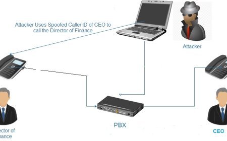 Efforts to Mitigate Caller ID Spoofing