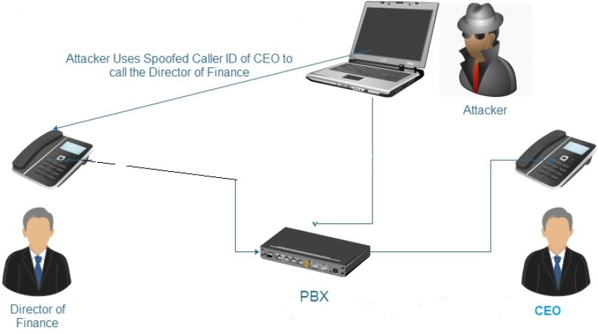 Efforts to Mitigate Caller ID Spoofing